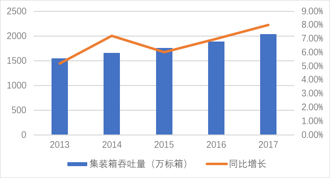 赛事新闻